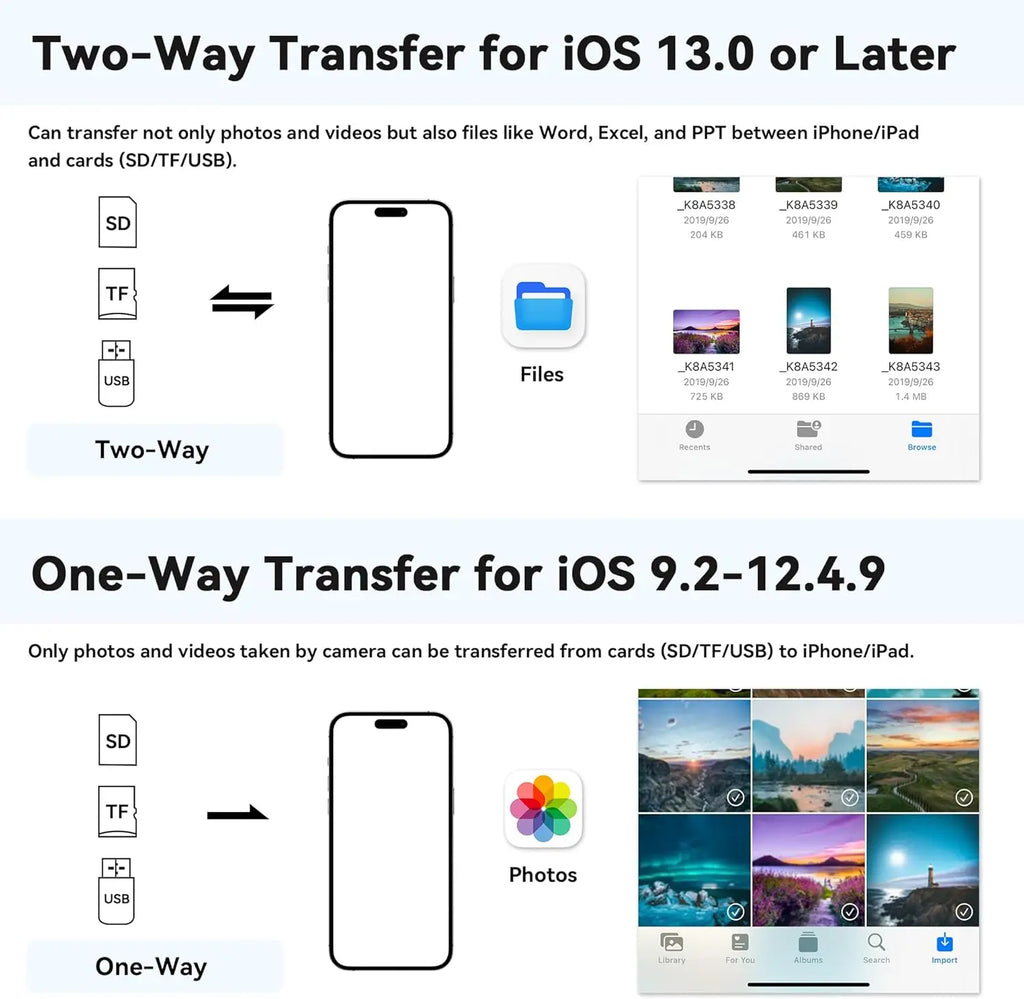 5-in-1 SD Card Reader for iPhone,iPad,USB-C Devices, Lightning/USB-C Dual Port Adapter, Supports SD/MicroSD & USB 3.0, Fast Transfer, Plug & Play, No App Needed