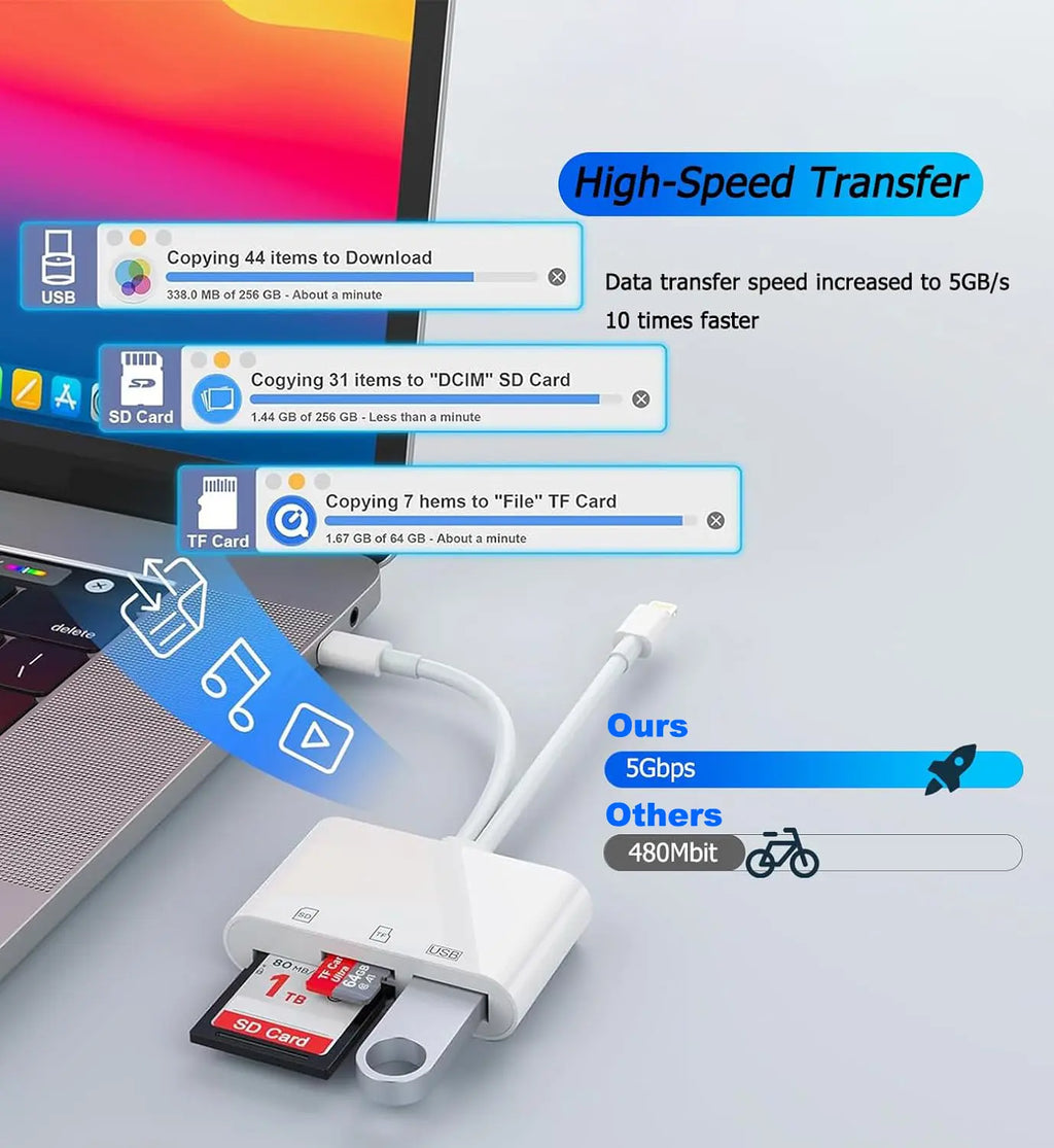 5-in-1 SD Card Reader for iPhone,iPad,USB-C Devices, Lightning/USB-C Dual Port Adapter, Supports SD/MicroSD & USB 3.0, Fast Transfer, Plug & Play, No App Needed