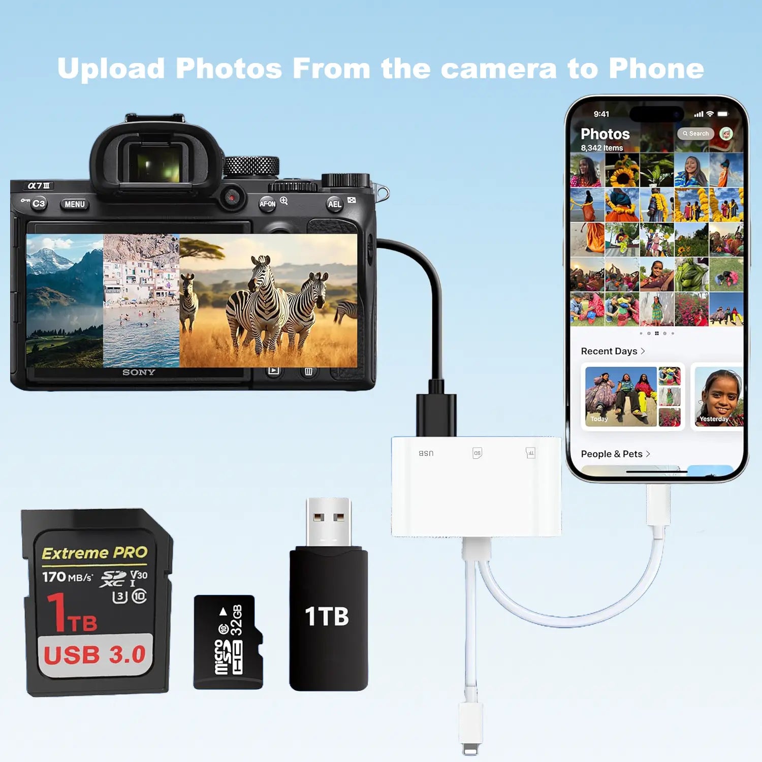 5-in-1 SD Card Reader for iPhone,iPad,USB-C Devices, Lightning/USB-C Dual Port Adapter, Supports SD/MicroSD & USB 3.0, Fast Transfer, Plug & Play, No App Needed
