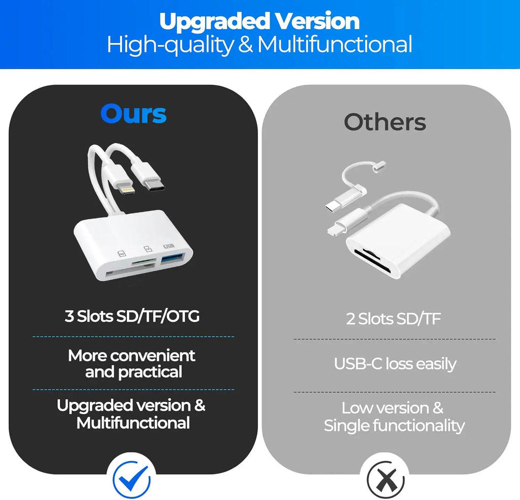 5-in-1 SD Card Reader for iPhone,iPad,USB-C Devices, Lightning/USB-C Dual Port Adapter, Supports SD/MicroSD & USB 3.0, Fast Transfer, Plug & Play, No App Needed