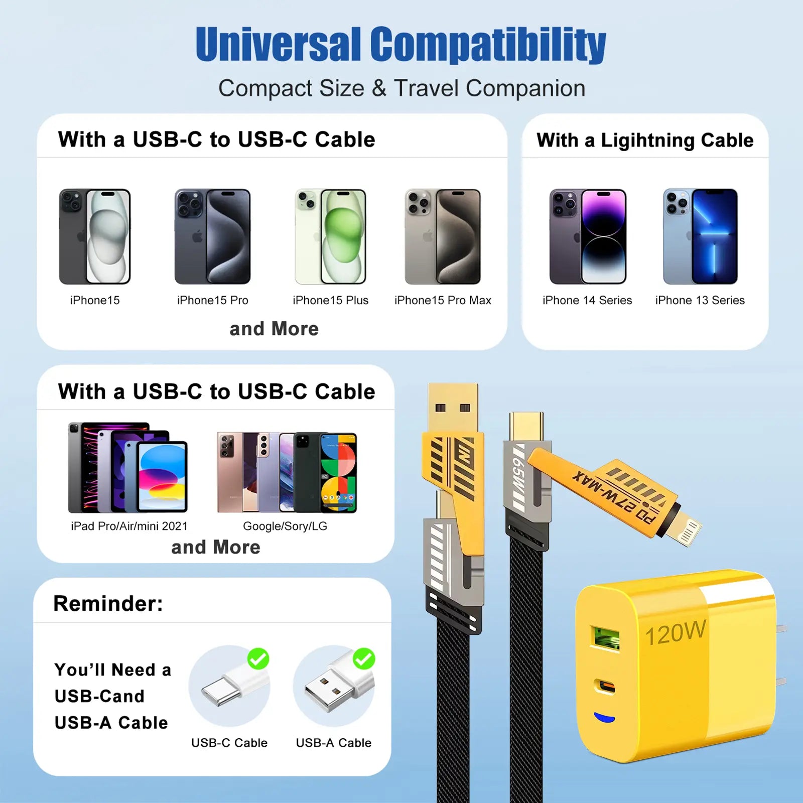 1-Pack Portable Fast Charger, Type C/USB A Dual Ports Adapter,4 in 1 Fast Charging Cable & Data Sync, 5FT Flat Braided Charger Cord for iPhone 17/16/15/14/13/12Pro Max/iPad/Airpods/Samsung Series Phone Accessories